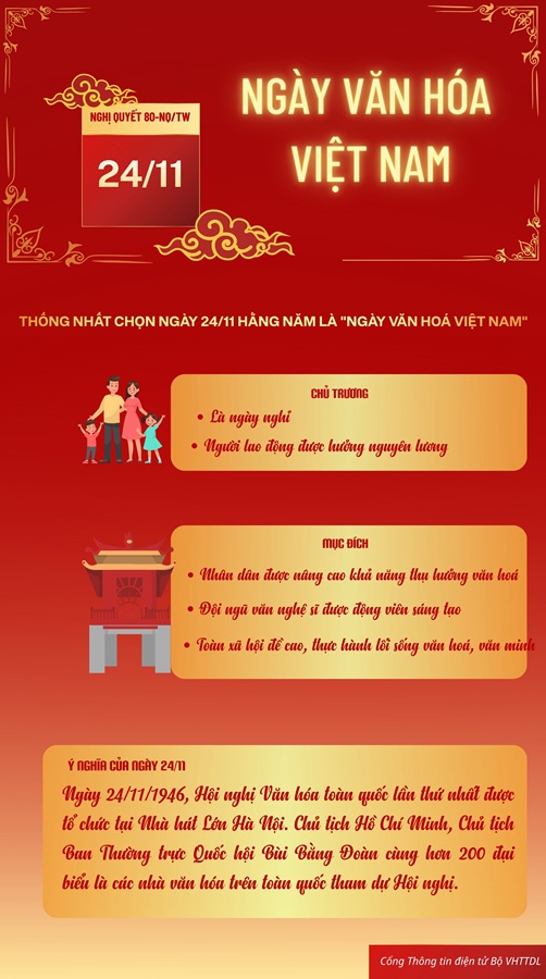 Ảnh minh họa. Nguồn: Cổng Thông tin điện tử Bộ VHTTDL